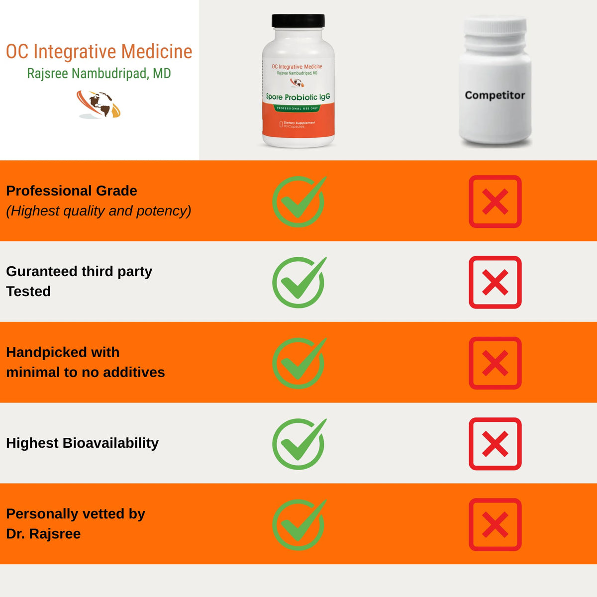 Rajsree Spore Probiotic IgG sur un fond naturel