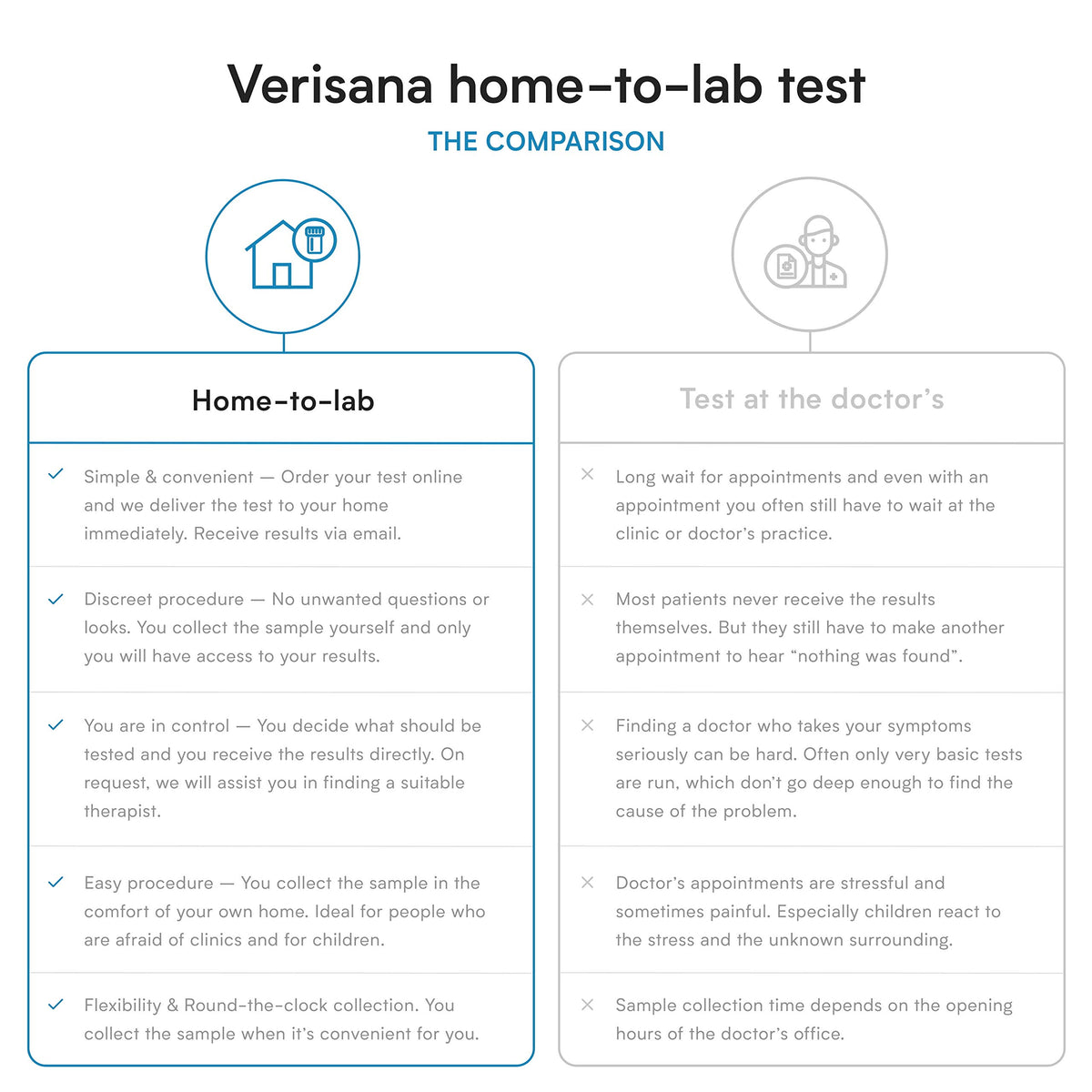 Rapport d'analyse des niveaux de micronutriments Verisana par email