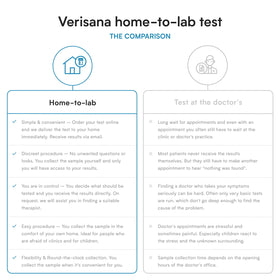 Rapport d'analyse des niveaux de micronutriments Verisana par email