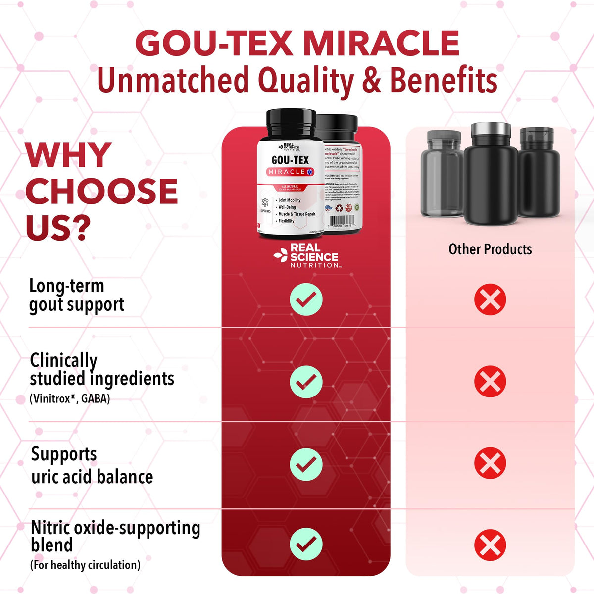 Real Science Gou-Tex 60 capsules affichées avec d'autres suppléments