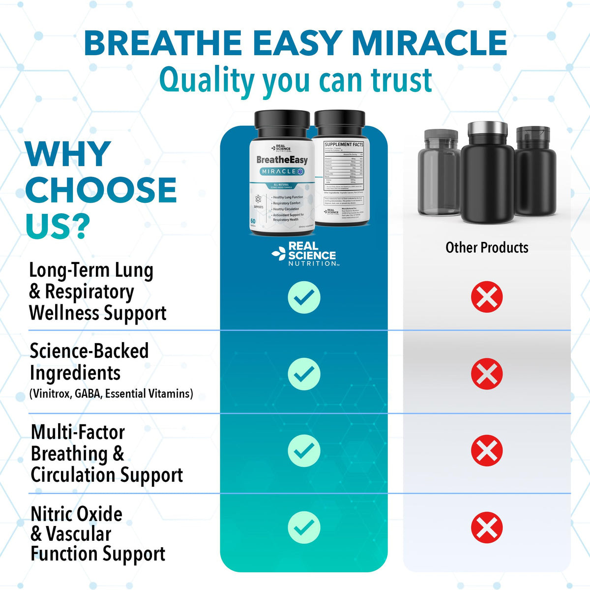 Real Science Nutrition BreatheEasy capsules in a hand