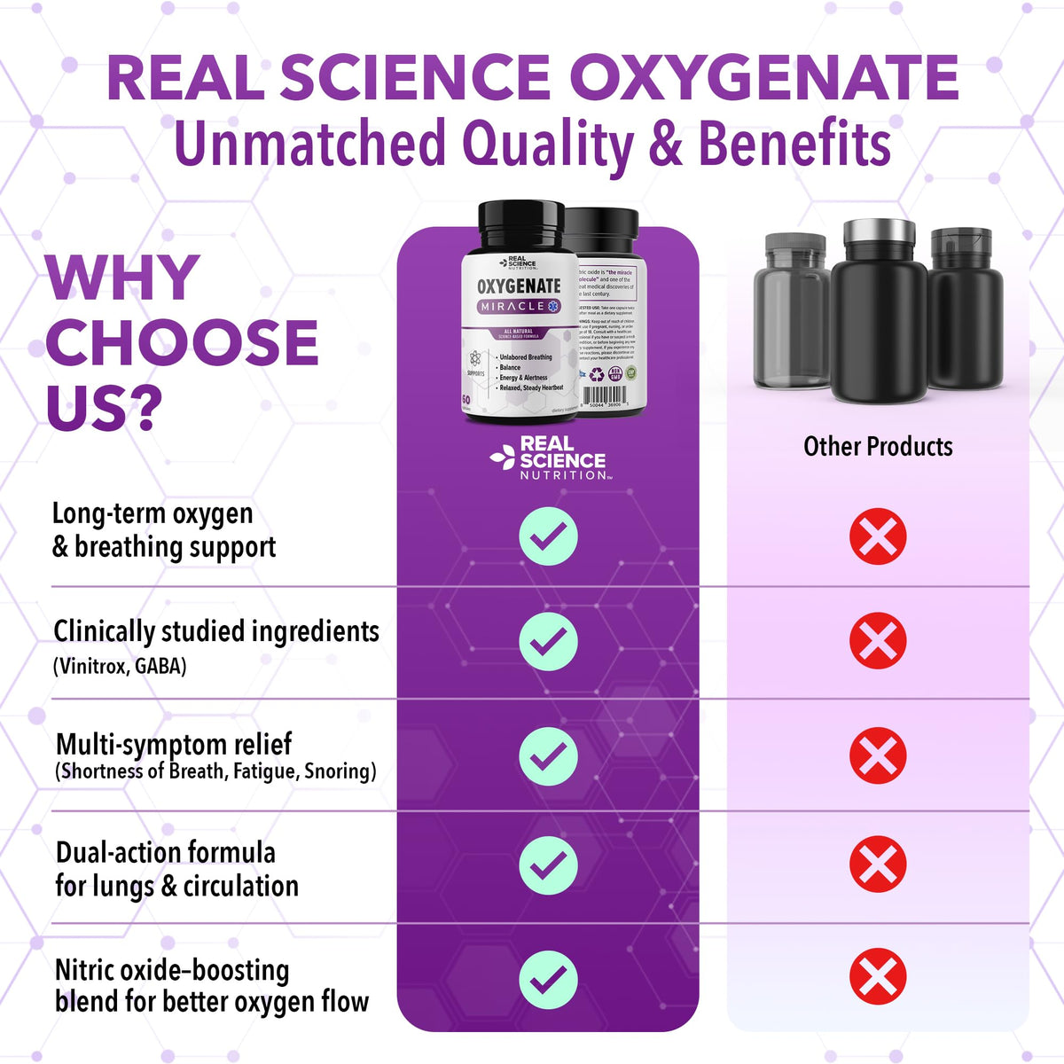 Real Science Nutrition Oxygenate Miracle 60 Caps en usage quotidien