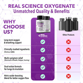 Real Science Nutrition Oxygenate Miracle 60 Caps en usage quotidien
