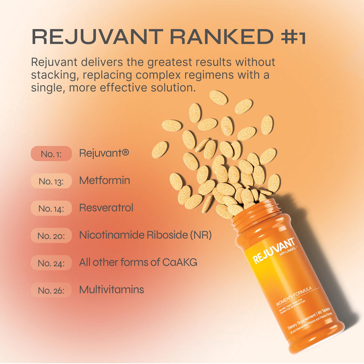 Rejuvant Complément AKG 1000MG avec étiquette visible