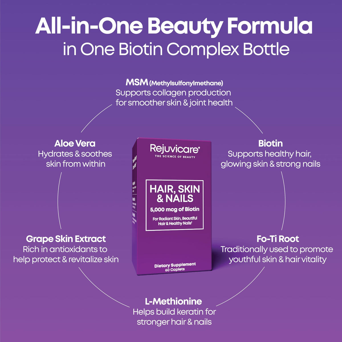 Rejuvicare Cheveux, Peau & Ongles 5000 mcg Biotine étiquette sur le flacon