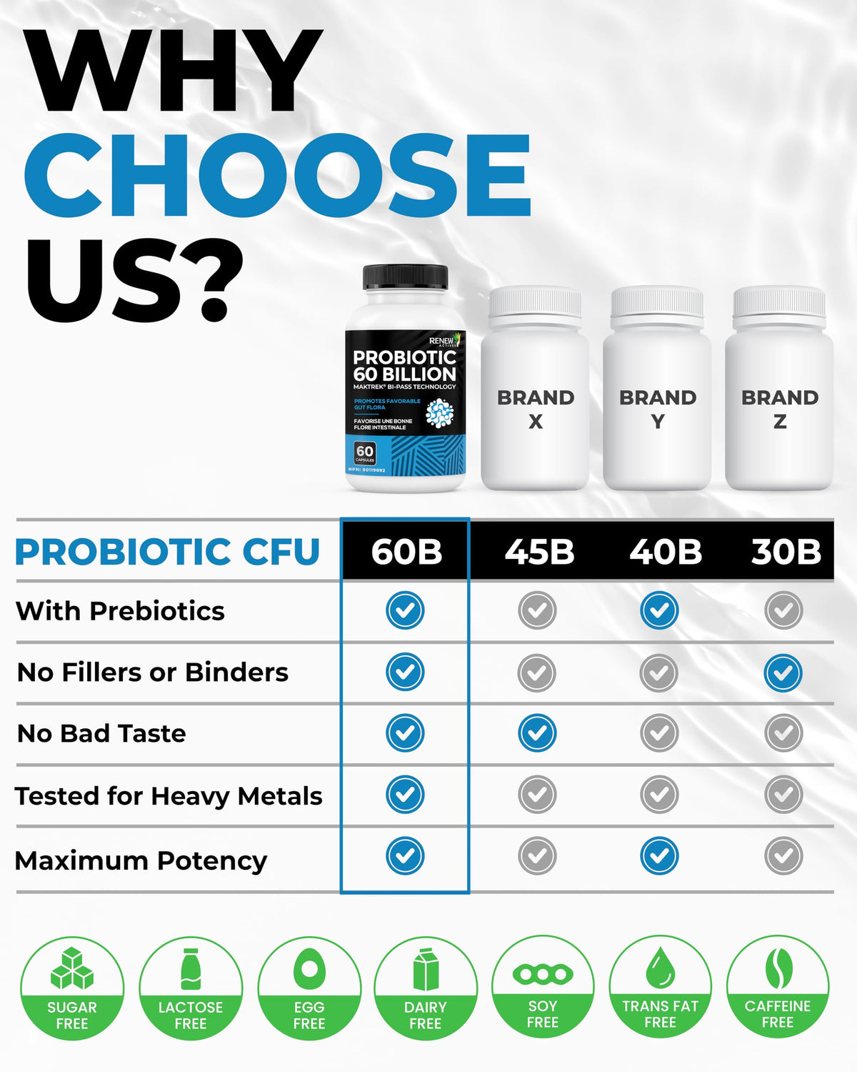 Renew Actives complément probiotique 60 capsules avec verre d'eau