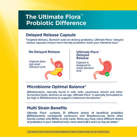 Renew Life Probiotique 80 Milliards capsules sur un fond en bois