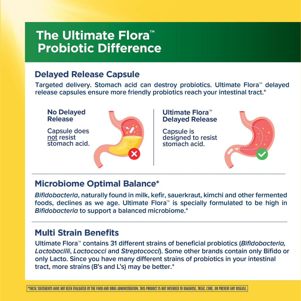 Renew Life Probiotique Adult 50+ capsules avec étiquette visible