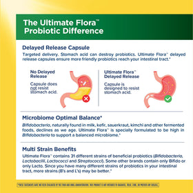 Renew Life Probiotique Adult 50+ capsules avec étiquette visible