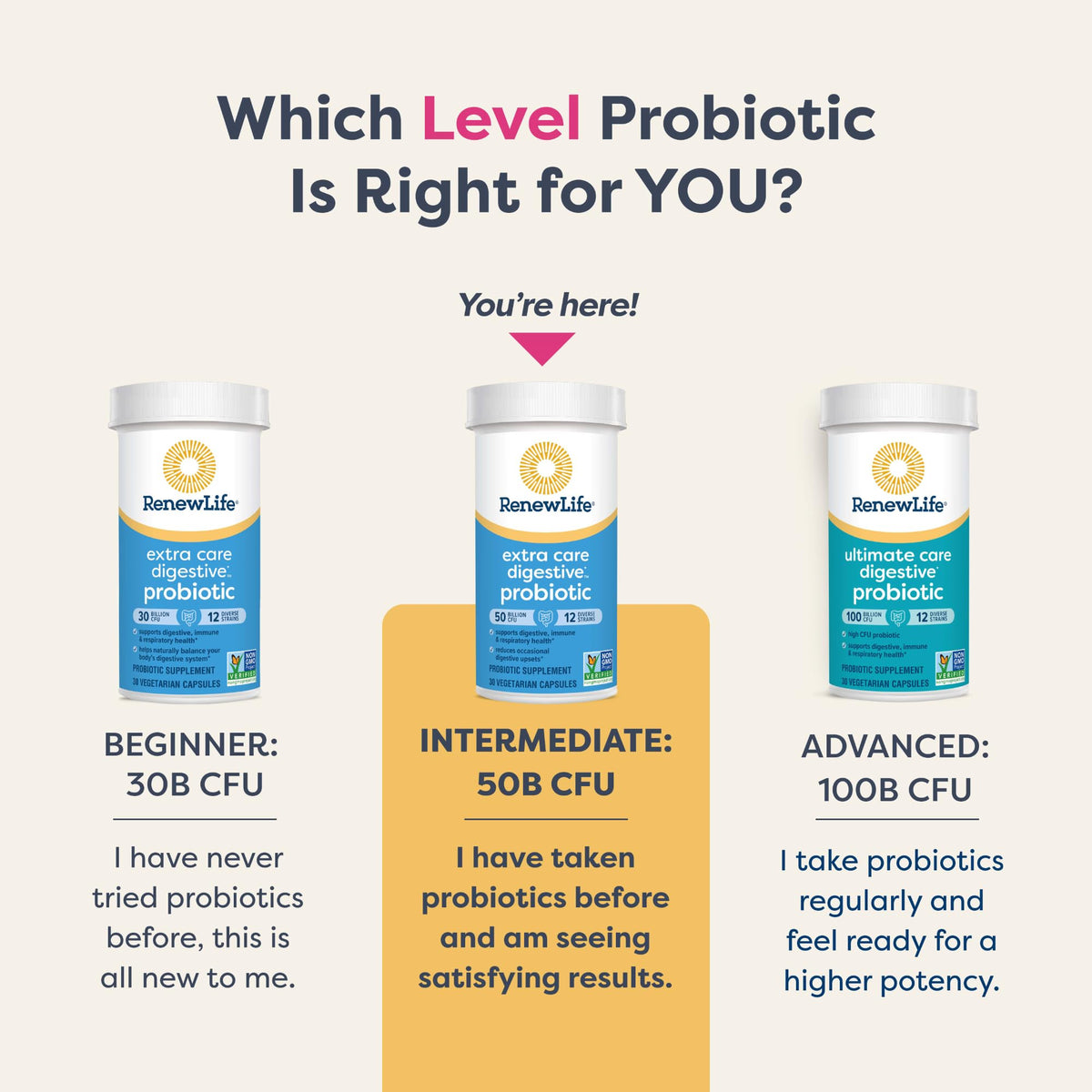 Renew Life Probiotique Extra Care avec ingrédients listés