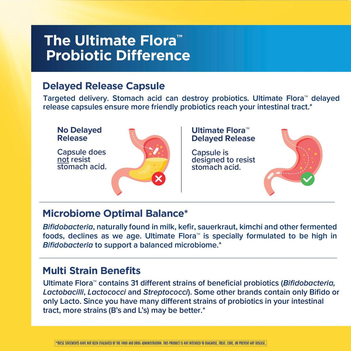 Renew Life Probiotique Ultimate Flora 50 Milliards CFU - présentation des capsules sur une table