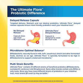 Renew Life Probiotique Ultimate Flora 50 Milliards CFU - présentation des capsules sur une table