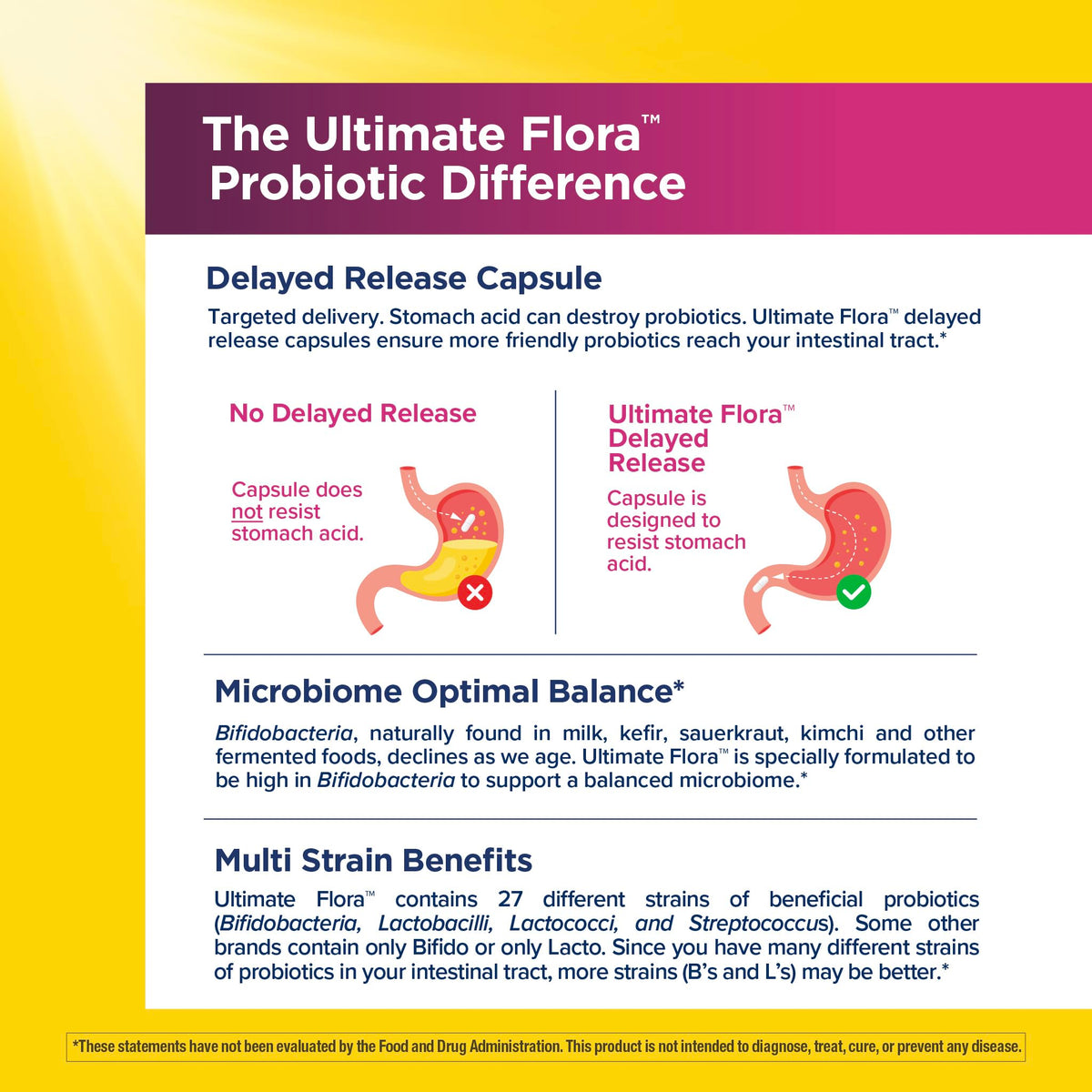 Renew Life Probiotiques Femmes 25 Milliards CFU - capsules ouvertes