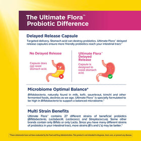 Renew Life Probiotiques Femmes 25 Milliards CFU - capsules ouvertes