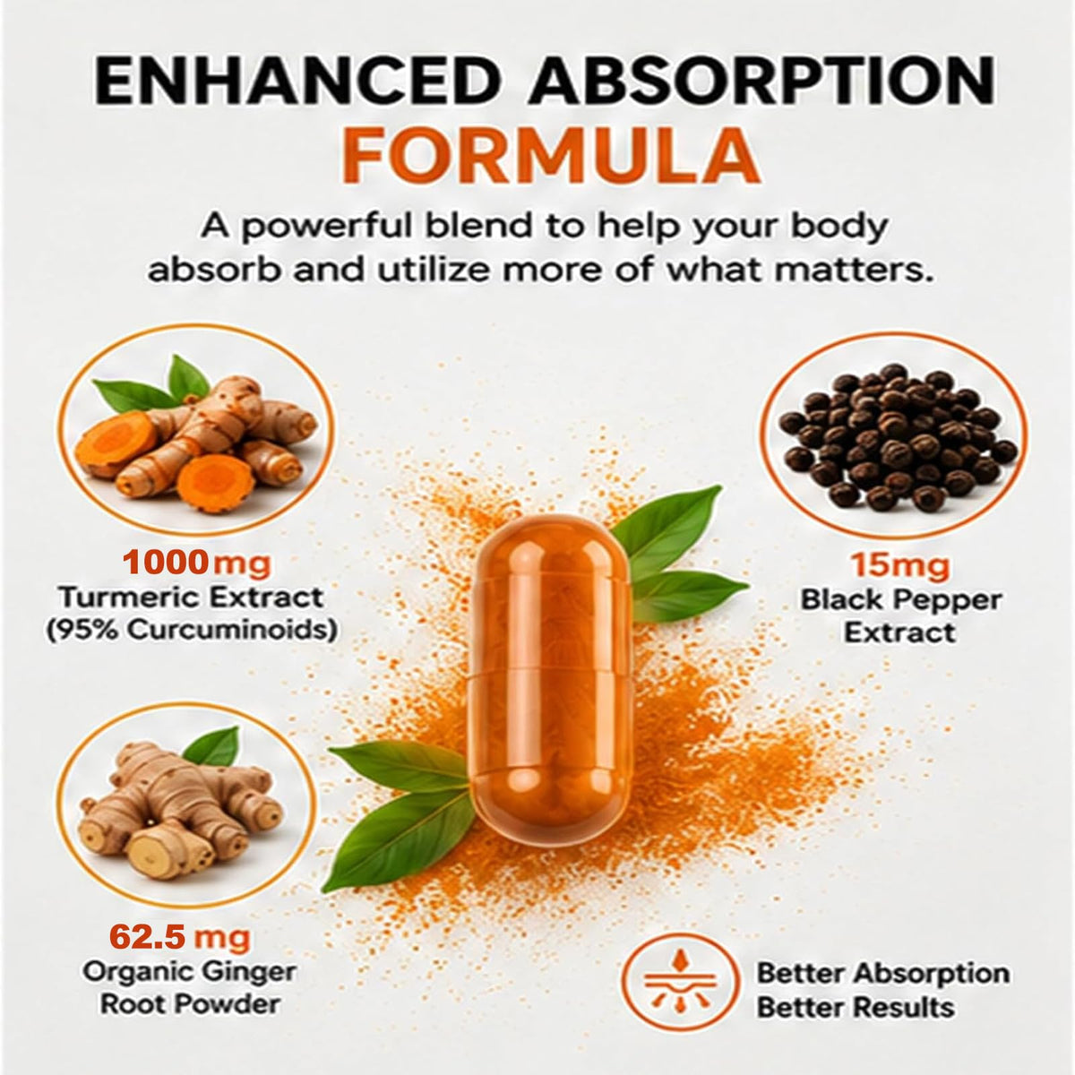 Renovia Oil Curcuma avec Poivre Noir côté avec détails de la formule
