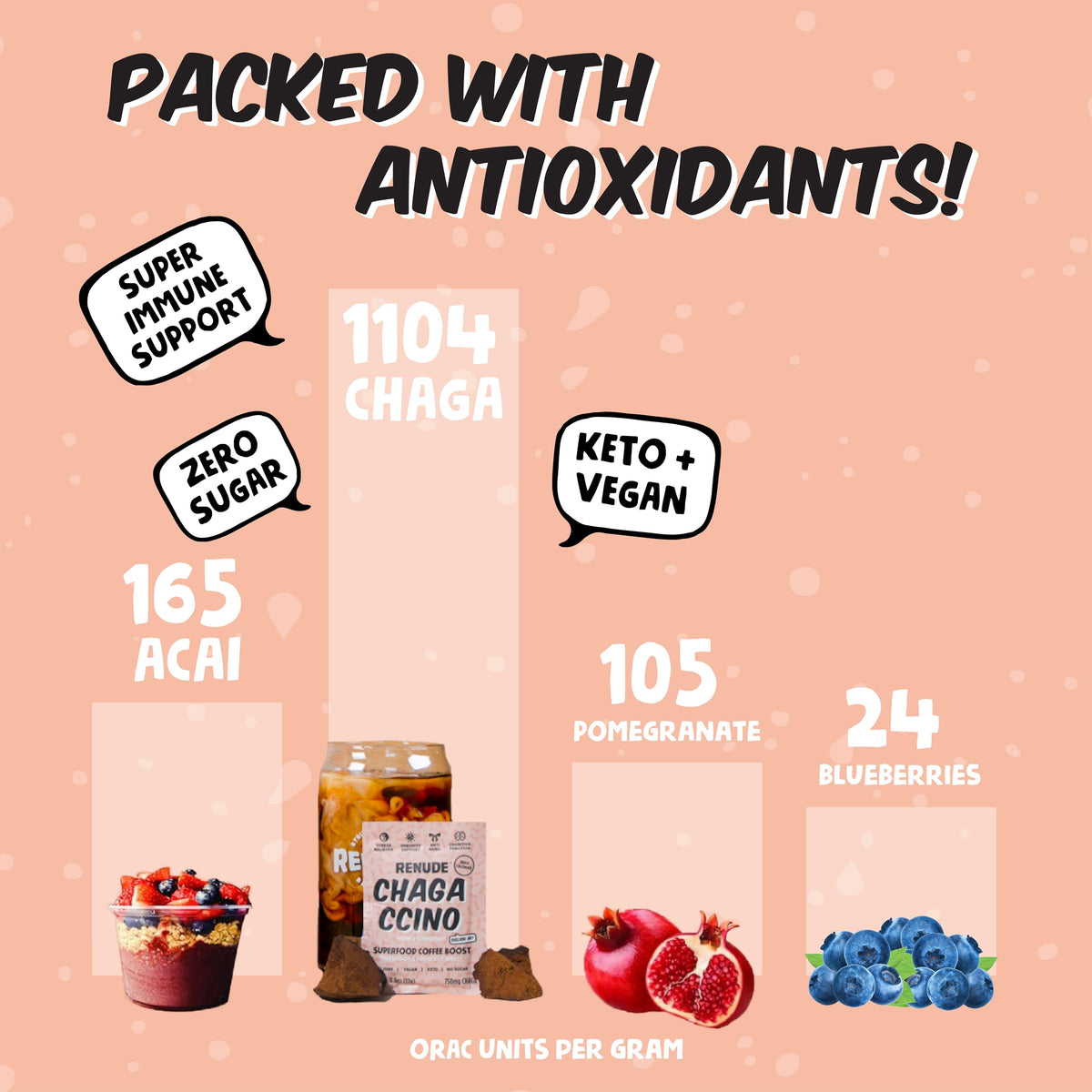Renude Chagaccino étiquette et informations nutritionnelles