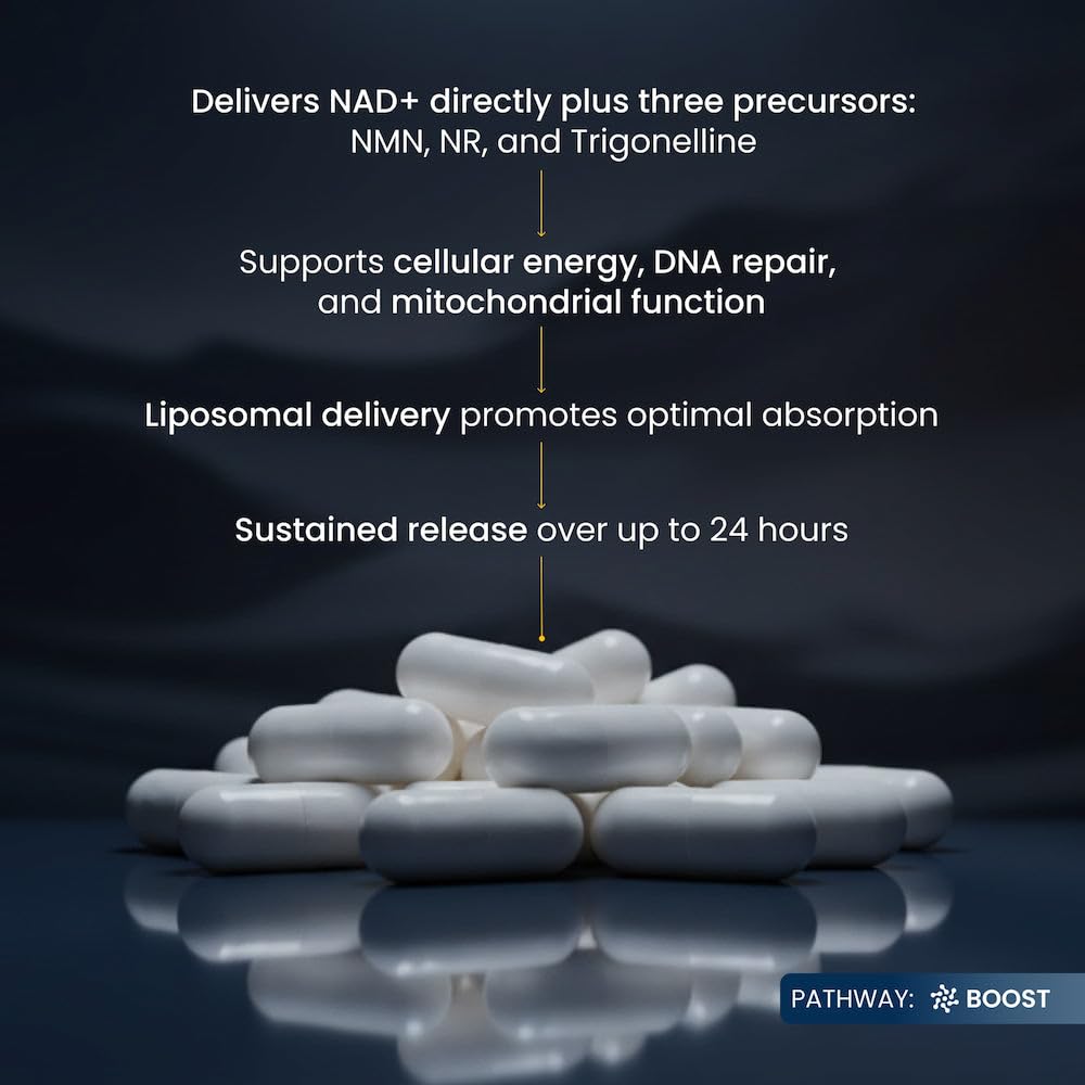 Renue By Science LIPO NAD⁺ Complete packaging details