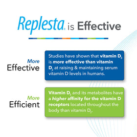Replesta produit sur fond blanc