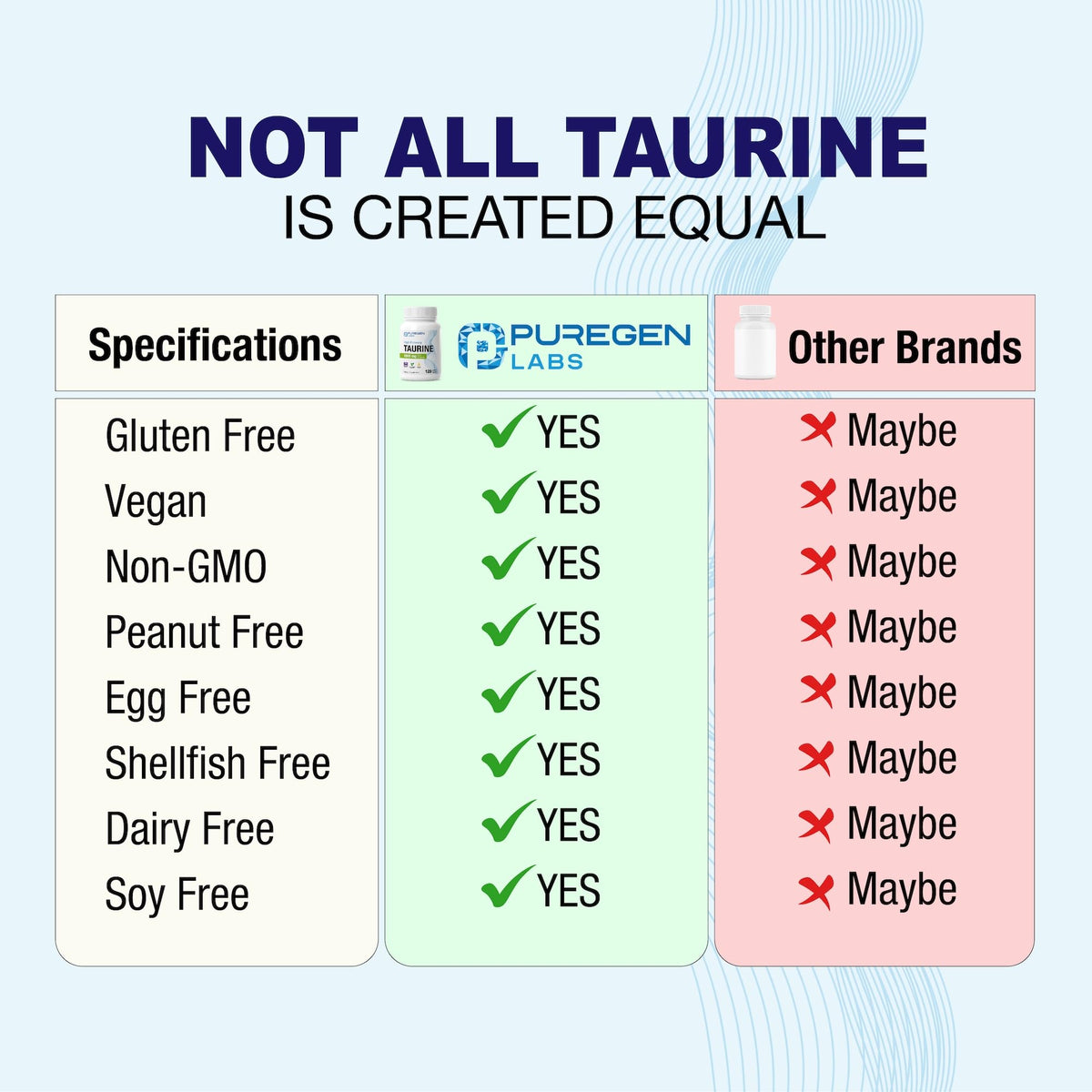Représentation des capsules de taurine P Puregen Labs dans un verre