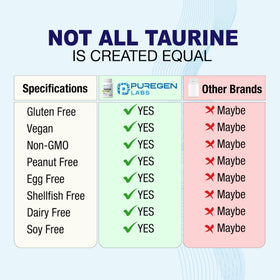 Représentation des capsules de taurine P Puregen Labs dans un verre