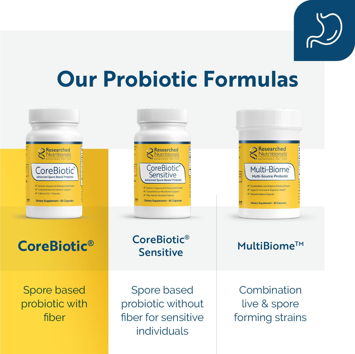 Researched Nutritionals CoreBiotic capsules sur une table