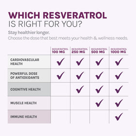 Reserveage Nutrition Resveratrol 1000 mg avec des raisins Muscadine