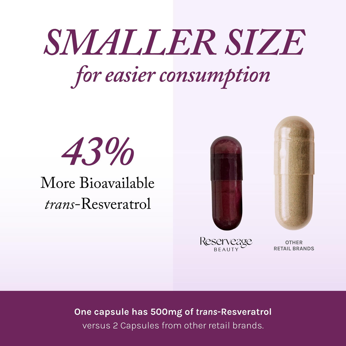 Reserveage Nutrition Resveratrol Plus+ 500 mg capsule taille comparée