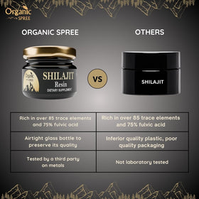 Résine de Shilajit ORGANIC SPREE avec des ingrédients naturels en arrière-plan