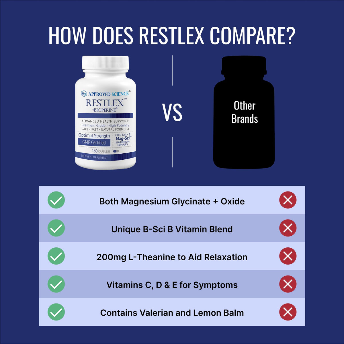 Restlex d'Approved Science sur une table avec des accessoires de santé
