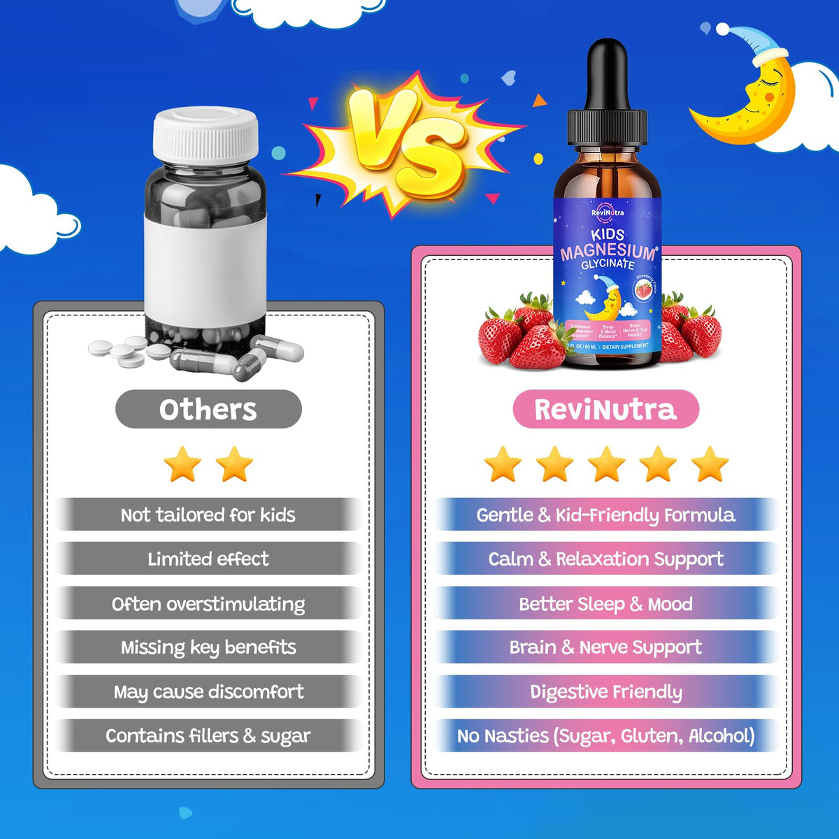 ReviNutra liquide de magnésium glycinate pour enfants avec ingrédients
