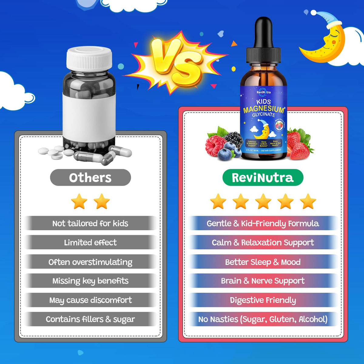 ReviNutra Magnesium Glycinate Liquide Enfants 150g sur une table