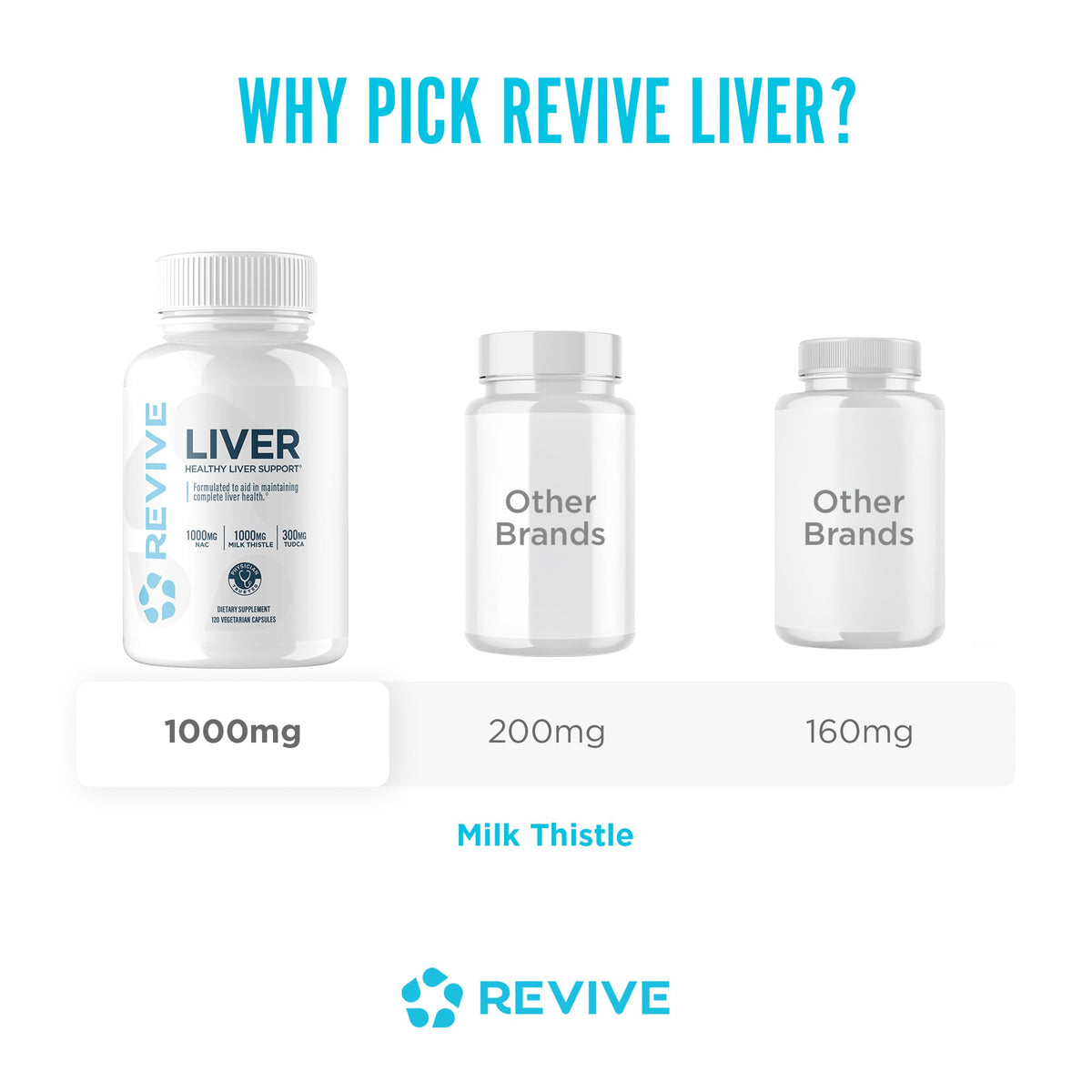 Revive Nettoyage Foie - Capsules sur fond blanc