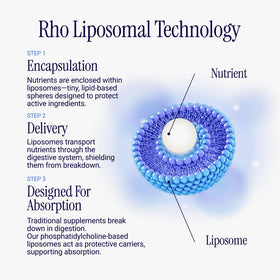 Rho Nutrition Liposomal NAD+ 3 Pack avec citron en arrière-plan