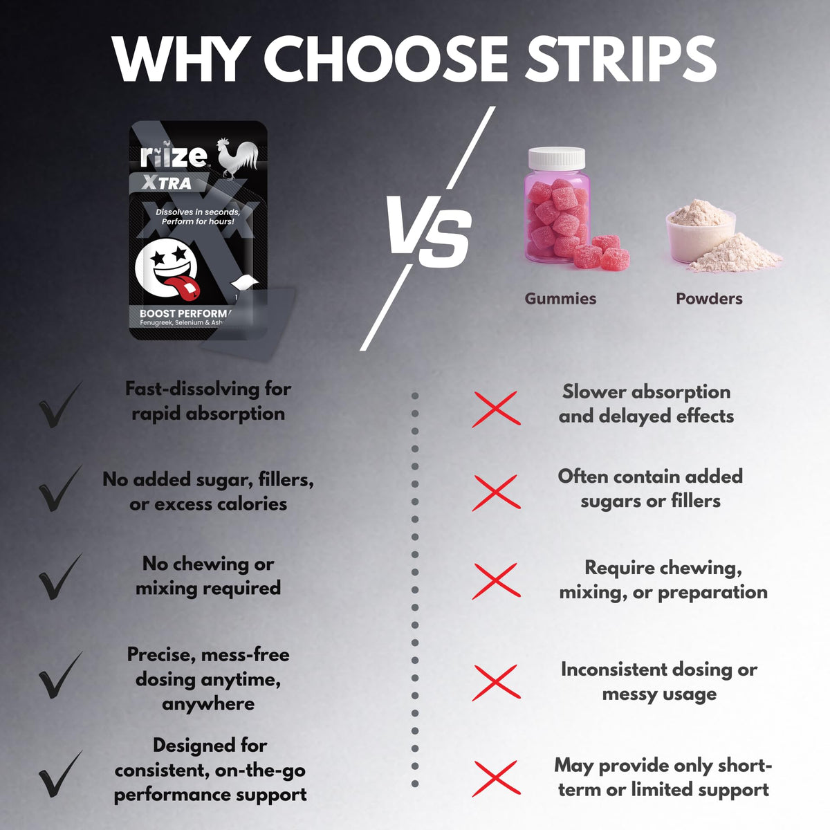 Riize Xtra Strips emballage arrière avec informations nutritionnelles