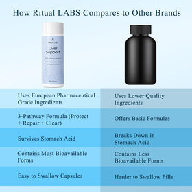 Ritual Labs Complément Alimentaire Hépatique avec des ingrédients naturels