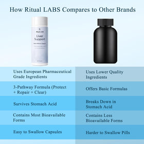 Ritual Labs Complément Alimentaire Plant-Based 60 Comprimés ouvert