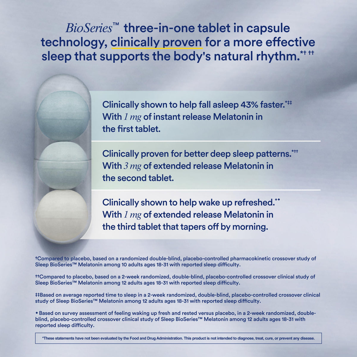 Ritual Mélatonine 5mg boîte ouverte montrant les capsules