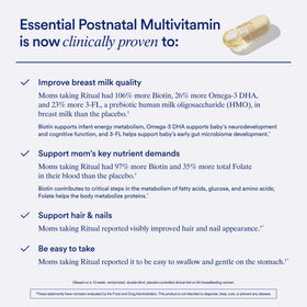 Ritual Multivitamine Postnatale Femme dosage recommandé