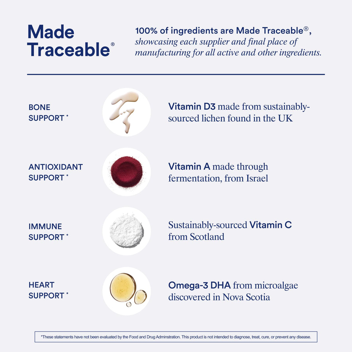 Ritual Multivitamine Postnatale Femme étiquette de produit