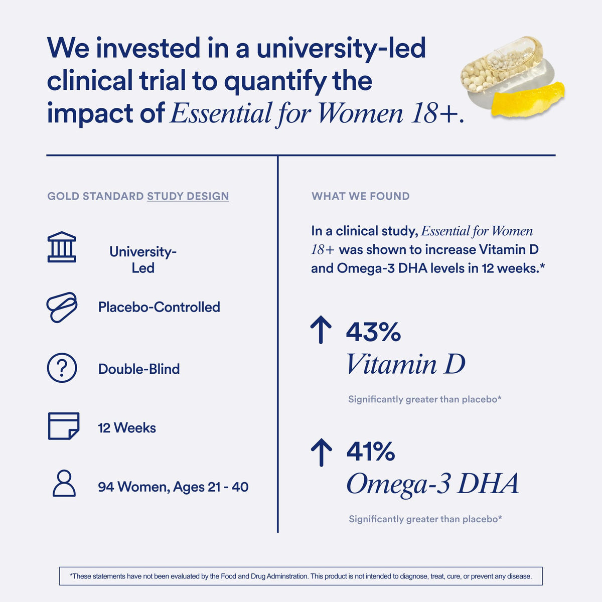 Ritual Multivitamines Essentielles pour Femmes 18+ ingrédients détaillés