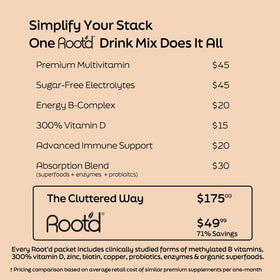 Root'd Poudre Multivitaminée pour Hommes présentation des ingrédients