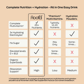 Root'd Poudre Multivitaminée pour Hommes sur une table avec fruits