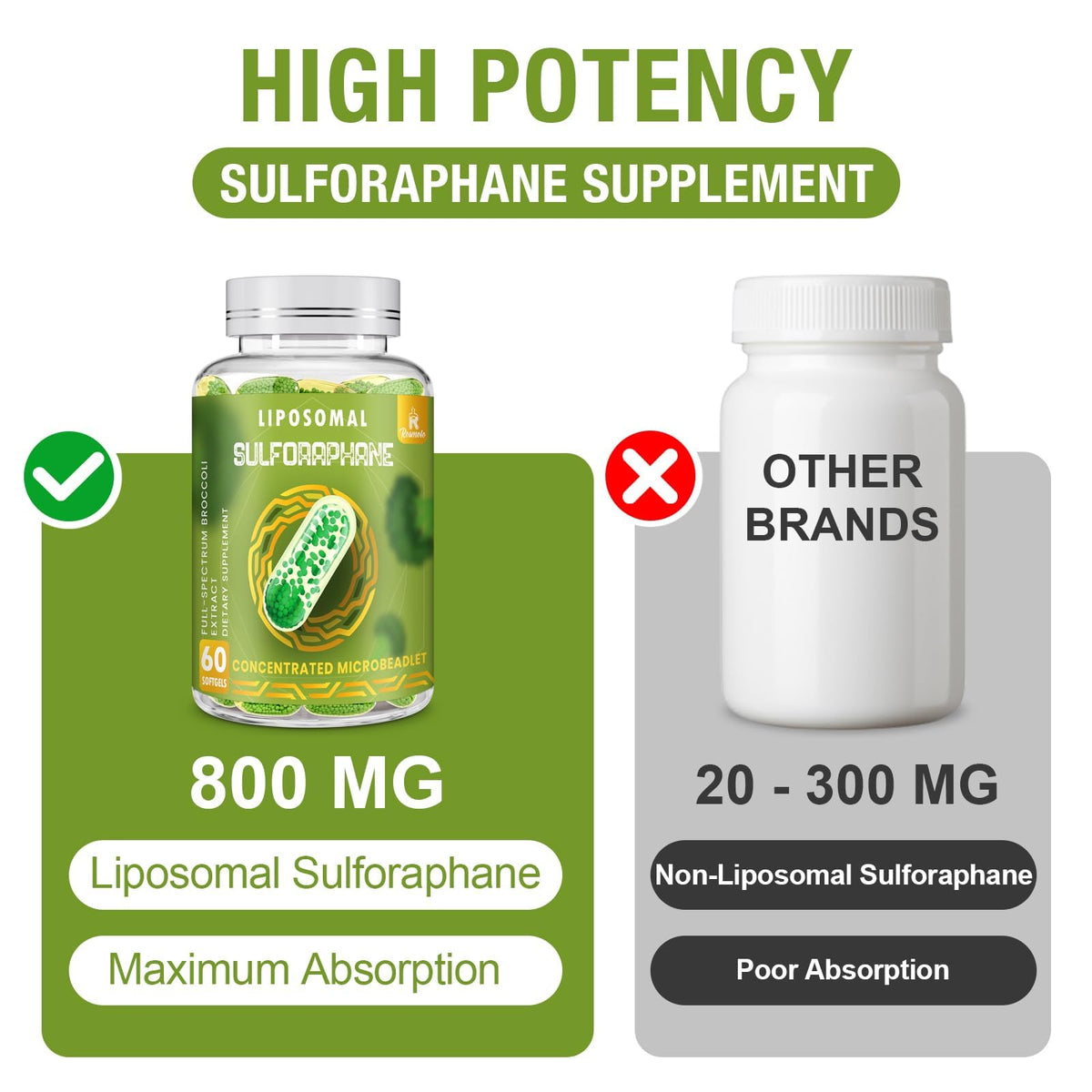 Rosmolo Complément Alimentaire Sulforaphane 800mg gélules avec bouchon