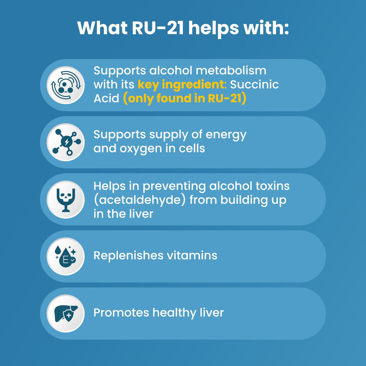 RU-21 Complément Alimentaire 120 Comprimés à côté d'un verre