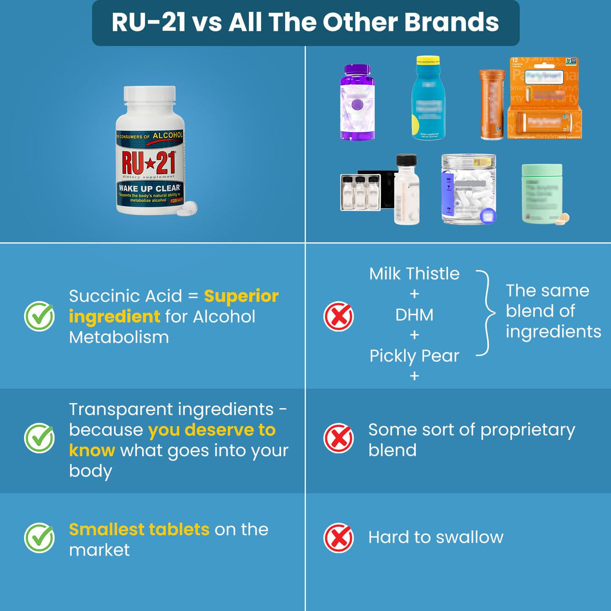 RU-21 Complément Alimentaire packaging avec instructions