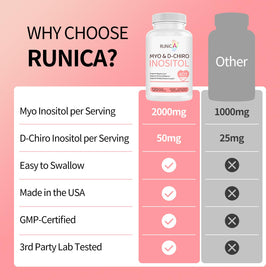RUNICA Myo-Inositol & D-Chiro Inositol capsules en main