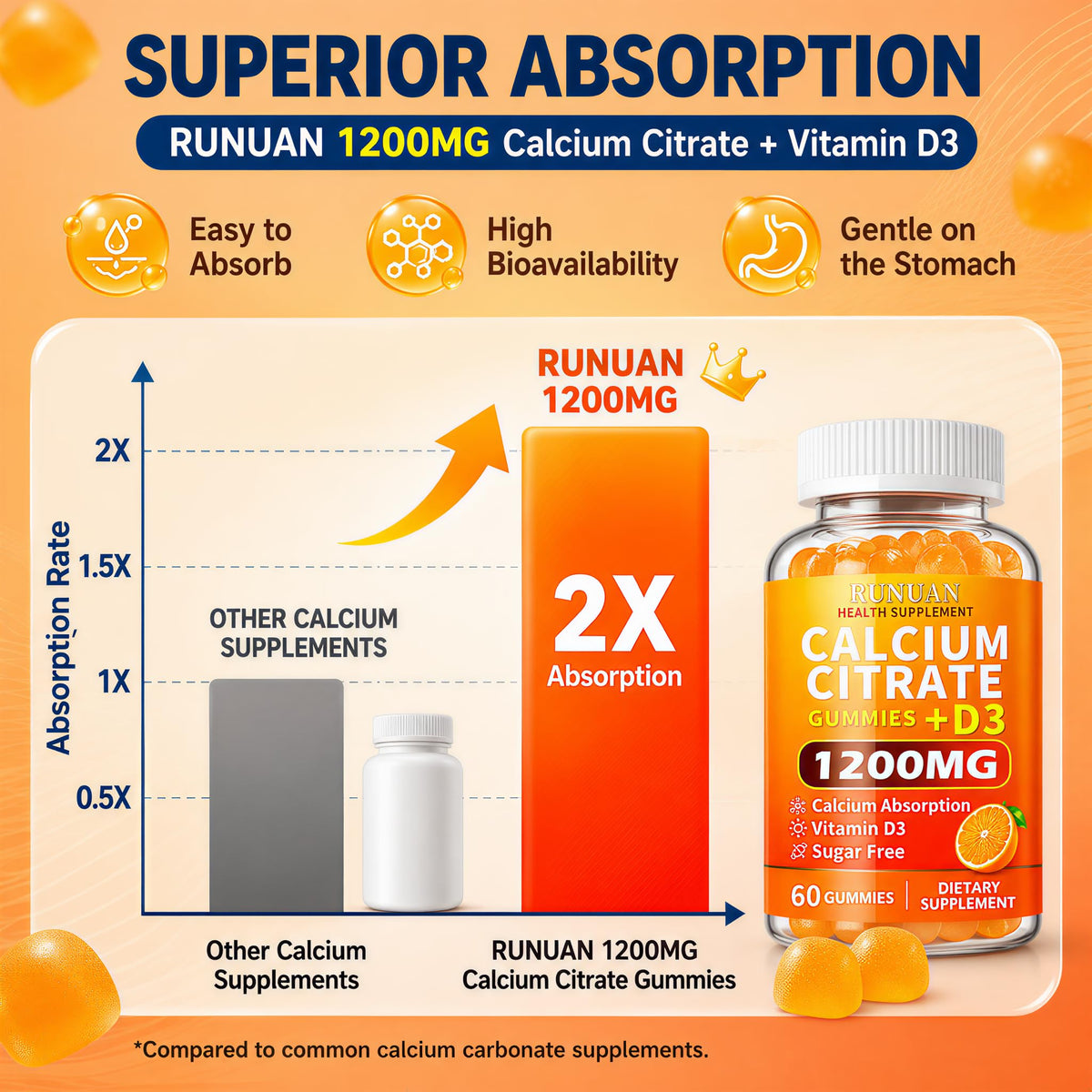 RUNUAN Gummies Calcium 1200mg avec D3 à côté d'un verre d'eau