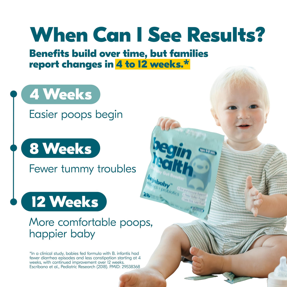 Sachet de Beginbaby® Prébiotiques et Probiotiques, présentation sur une table