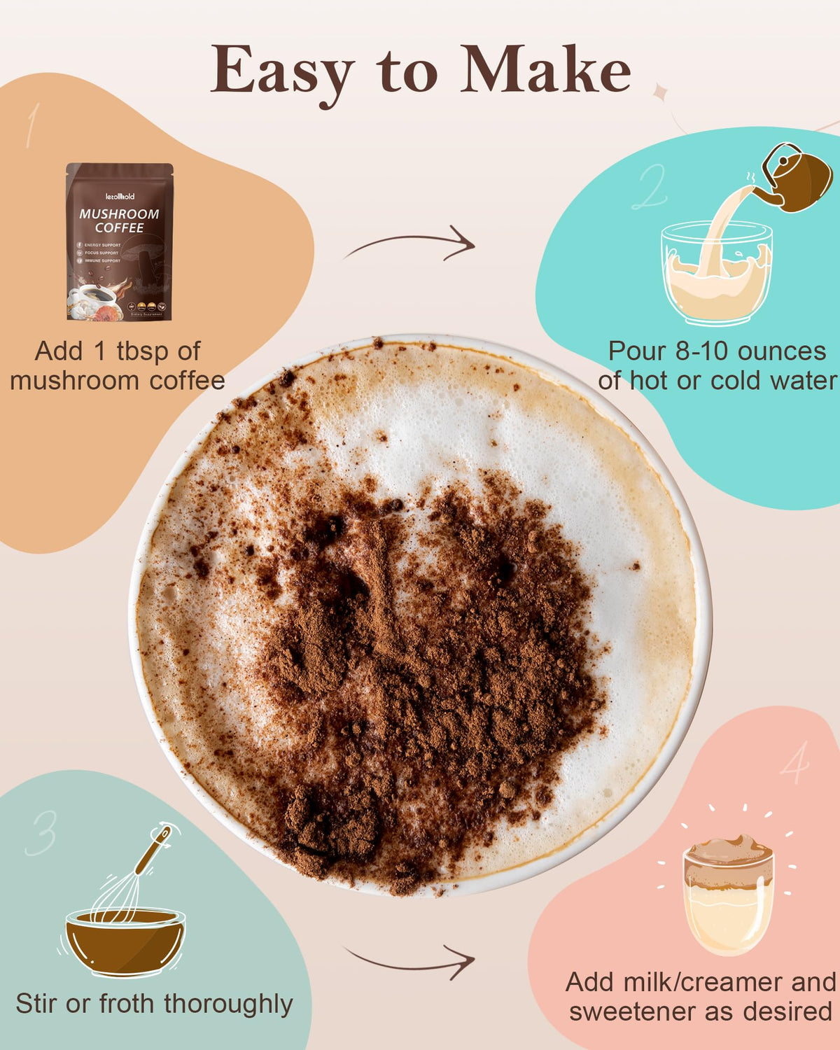 Sachet de Café aux Champignons letollhold ouvert