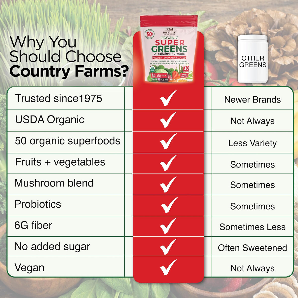 Sachet de Country Farms Super Greens avec étiquette bio